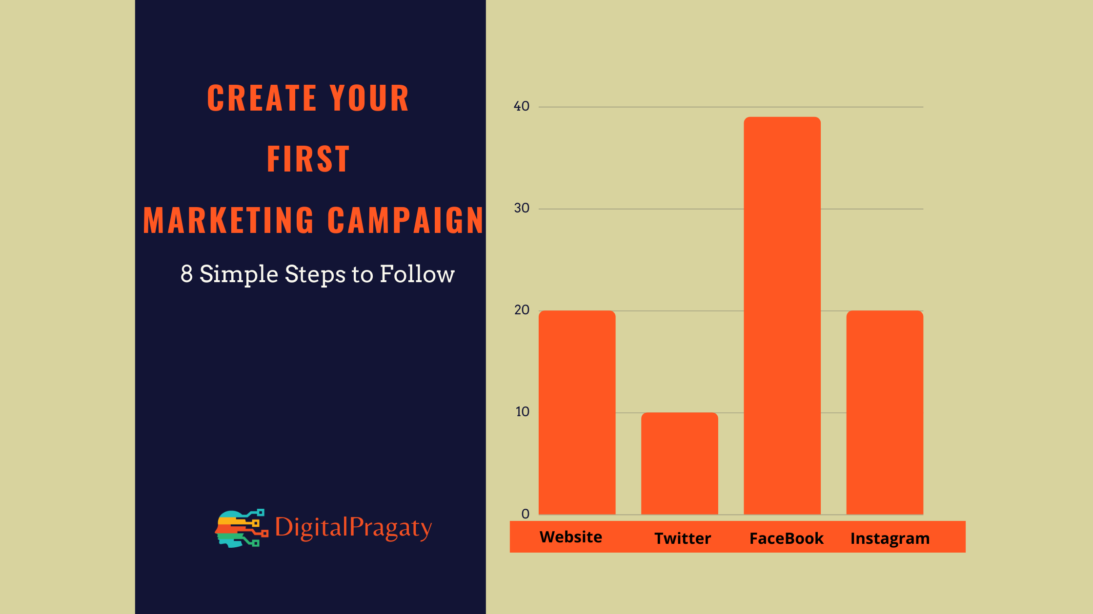 Create Your First Marketing Campaign
